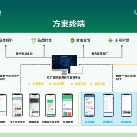 中央厨房净菜 高原臻选