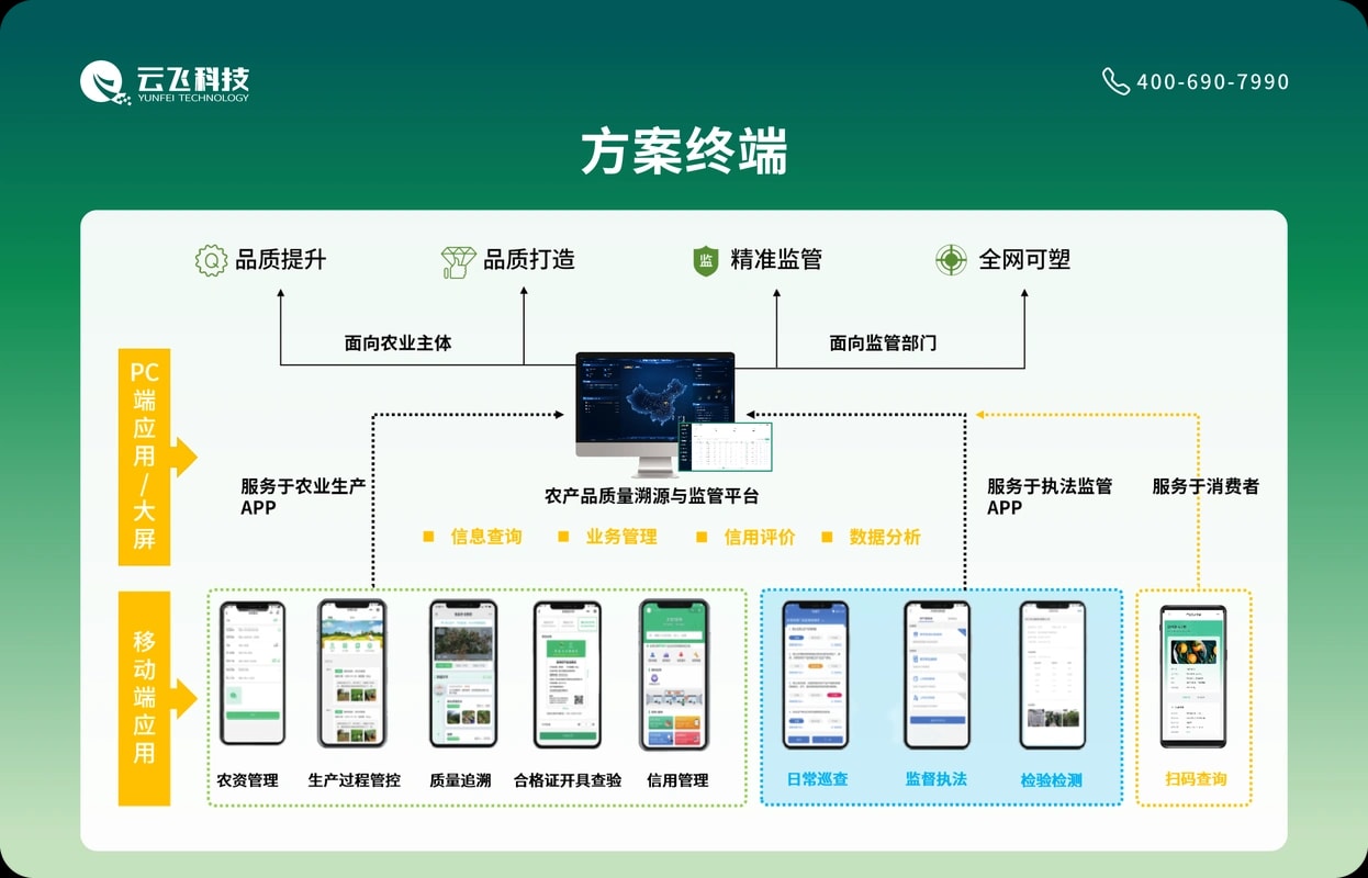 溯源体系建设 高原臻选
